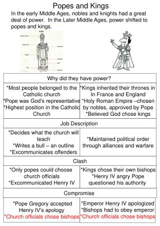 Popes and Kings