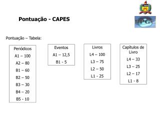 Pontuação - CAPES