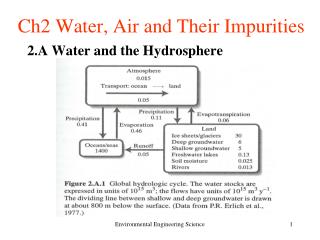 Ch2 Water, Air and Their Impurities