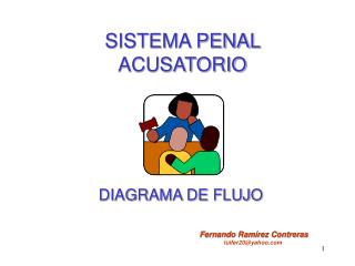 SISTEMA PENAL ACUSATORIO