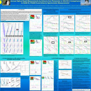 Aerosol Optical Depth Measurements by Airborne Sun Photometer in SOLVE II: Comparisons