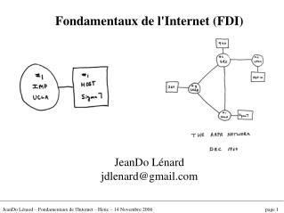Fondamentaux de l'Internet (FDI) JeanDo Lénard jdlenard@gmail