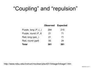 “Coupling” and “repulsion”