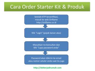 Cara Order Starter Kit &amp; Produk