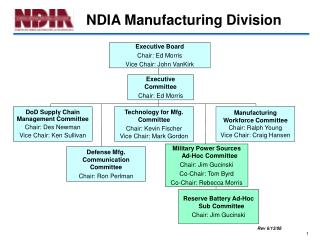 NDIA Manufacturing Division