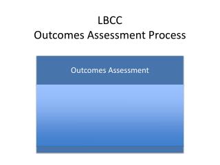 LBCC Outcomes Assessment Process