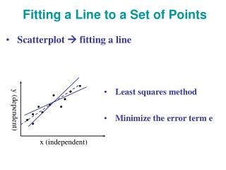 Fitting a Line to a Set of Points