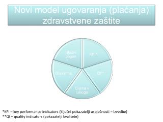 Novi model ugovaranja (plaćanja) zdravstvene zaštite