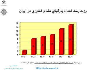 روند رشد تعداد پاركهاي علم و فناوري در ايران