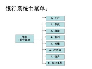 银行系统主菜单：