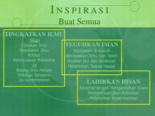 I N S P I R A S I Buat Semua