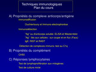 Techniques immunologiques