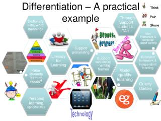 Differentiation – A practical example