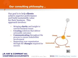Our consulting philosophy…