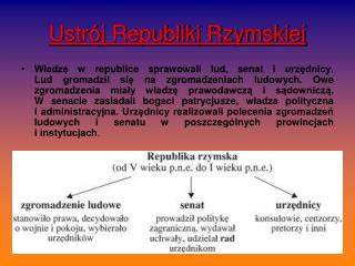 Ustrój Republiki Rzymskiej