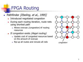 FPGA Routing