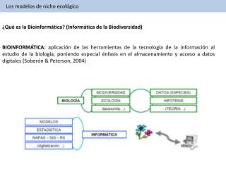 Los modelos de nicho ecológico