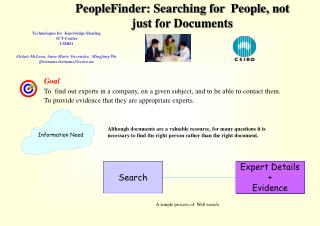 PeopleFinder: Searching for People, not just for Documents