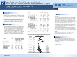 Regional anaesthesia after total hip and knee replacement: