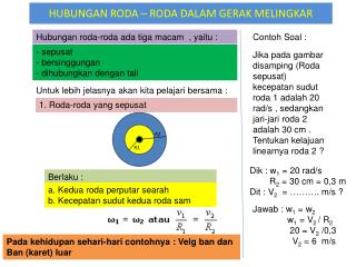 HUBUNGAN RODA – RODA DALAM GERAK MELINGKAR