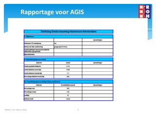 Rapportage voor AGIS