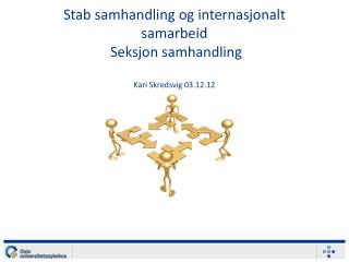 Stab samhandling og internasjonalt samarbeid Seksjon samhandling Kari Skredsvig 03.12.12