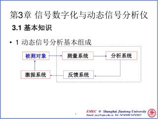 第 3 章 信号数字化与动态信号分析仪