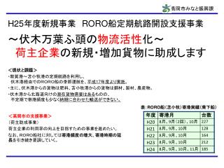 H25 年度新規事業　 RORO 船定期航路開設支援事業