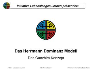 Das Herrmann Dominanz Modell Das Ganzhirn Konzept