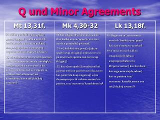 Q und Minor Agreements