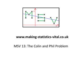 MSV 13: The Colin and Phil Problem