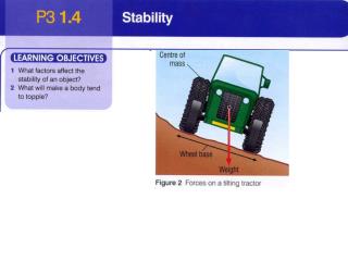 Stable objects have: 1. a low centre of gravity 			2. a wide base