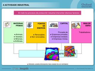 A ACTIVIDADE INDUSTRIAL