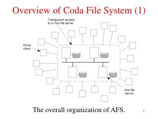 Overview of Coda File System (1)