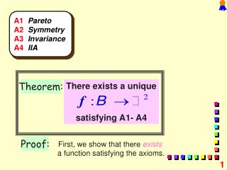 A1 Pareto A2 Symmetry A3 Invariance A4 IIA
