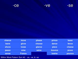 -ce -ve -se