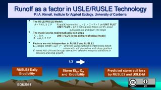 The USLE/RUSLE Model: