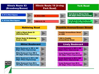 Lively Boulevard from WB IL 390 (Elgin O’Hare Expressway)