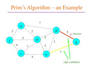 Prim’s Algorithm – an Example