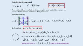 Vector Product (Cross-product)