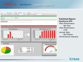 Sample Reports