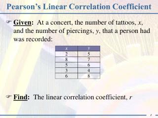 Pearson’s Linear Correlation Coefficient