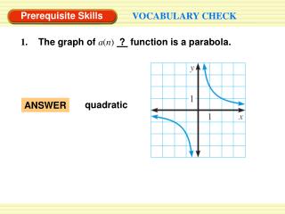 Prerequisite Skills