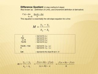 Difference Quotient (4 step method of slope)