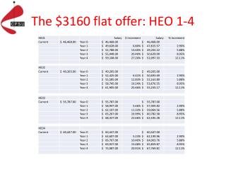 The $3160 flat offer: HEO 1-4