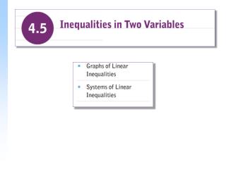 Graphs of Linear Inequalities