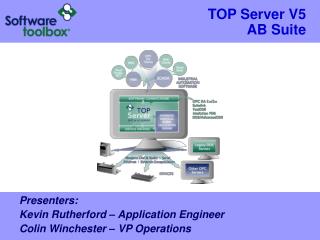 TOP Server V5 AB Suite