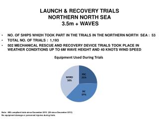 LAUNCH &amp; RECOVERY TRIALS NORTHERN NORTH SEA 3.5m + WAVES