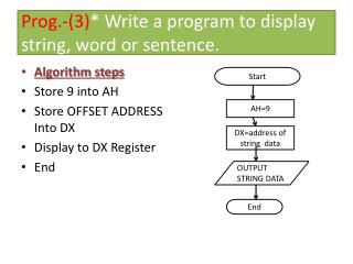 Prog .-(3) * Write a program to display string, word or sentence.