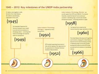 UNDP timeline